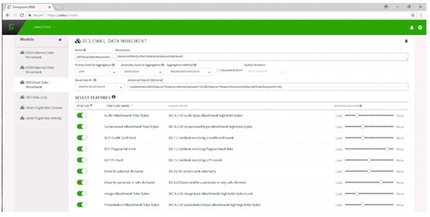 ForcePoint Behavioral Analytics namizje