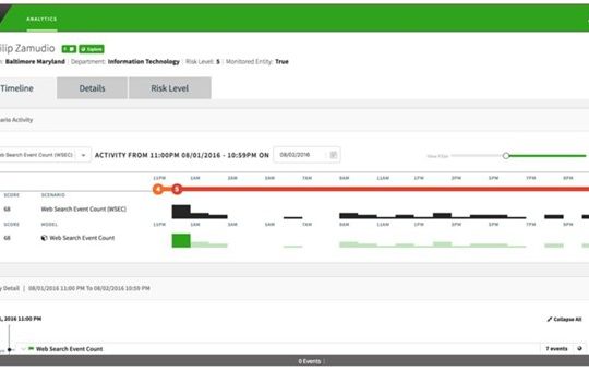 ForcePoint Behavioral Analytics
